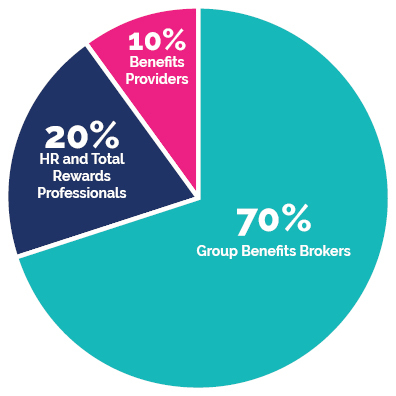 Who attends BenefitsFest pie chart